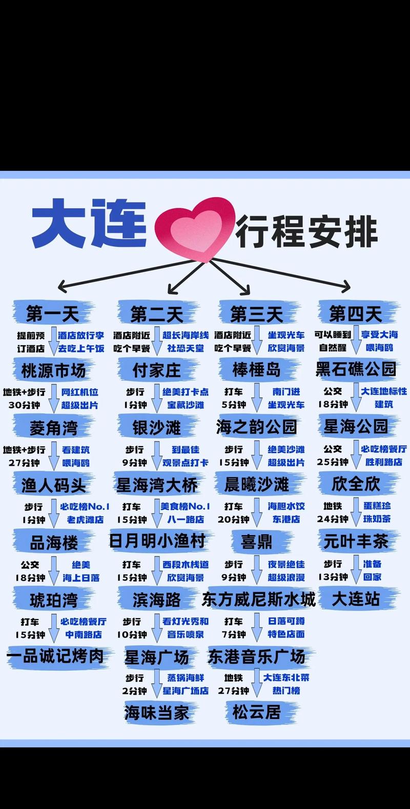 大连今天限什么号(大连今天限号,单行,还是双号行)-第3张图片