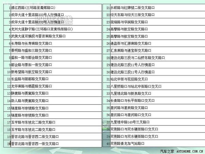 成都限号摄像头,成都限号摄像头分布图最新-第5张图片 成都限号摄像头,成都限号摄像头分布图最新-第5张图片