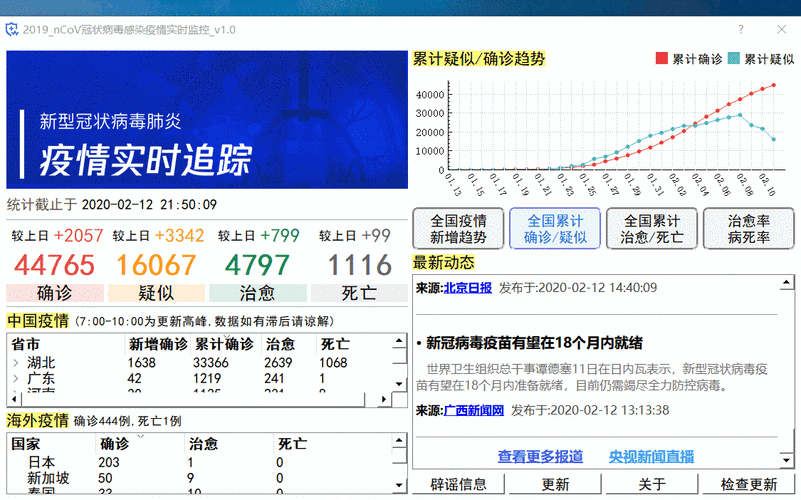 广东疫情最新消息今天-广东疫情最新消息今天1800-第1张图片 广东疫情最新消息今天-广东疫情最新消息今天1800-第1张图片