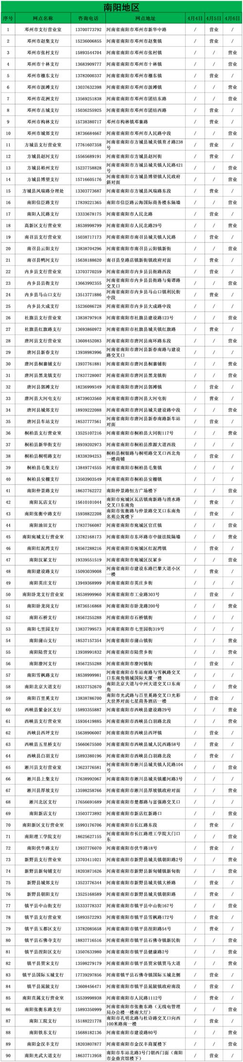 长葛限号吗(长葛限号时间段)-第1张图片 长葛限号吗(长葛限号时间段)-第1张图片