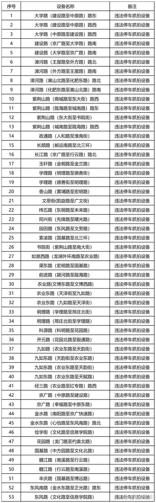郑州限号标准-郑州限号规范-第1张图片
