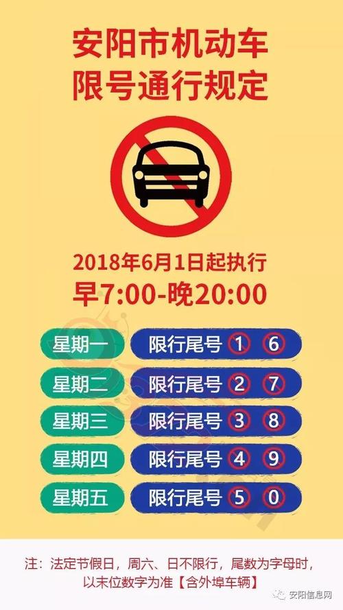 安阳限号吗(安阳限号吗限行外地车吗)-第6张图片