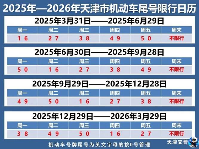 明日限号，明日限号多少-第5张图片
