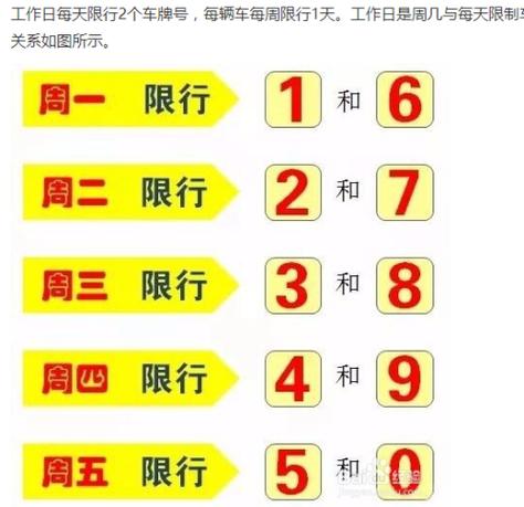 明天郑州限号是多少-明天郑州限号限哪个号-第7张图片