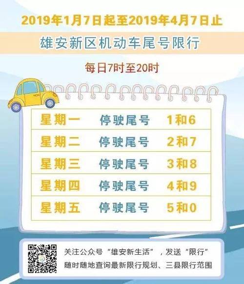 雄安新区限号查询/雄安新区限号查询2020-第1张图片