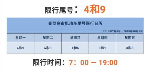 秦皇岛今天限号吗,秦皇岛今天限号么-第3张图片 秦皇岛今天限号吗,秦皇岛今天限号么-第3张图片