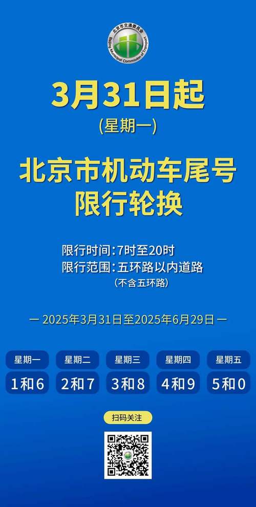 汽车尾号限行/汽车尾号限行轮换-第5张图片