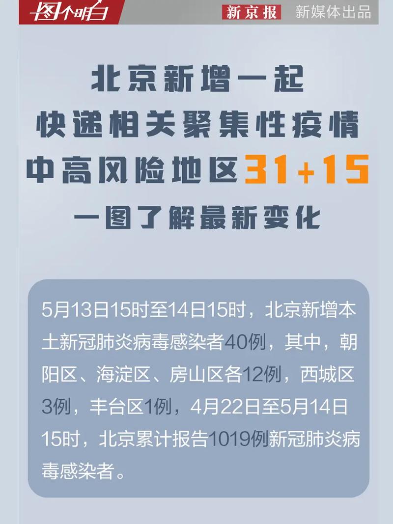 北京最新疫情情况(北京最新疫情状况)-第2张图片 北京最新疫情情况(北京最新疫情状况)-第2张图片