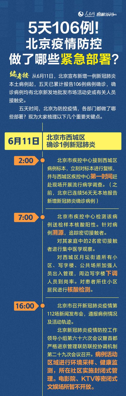 北京最新疫情情况(北京最新疫情状况)-第4张图片 北京最新疫情情况(北京最新疫情状况)-第4张图片