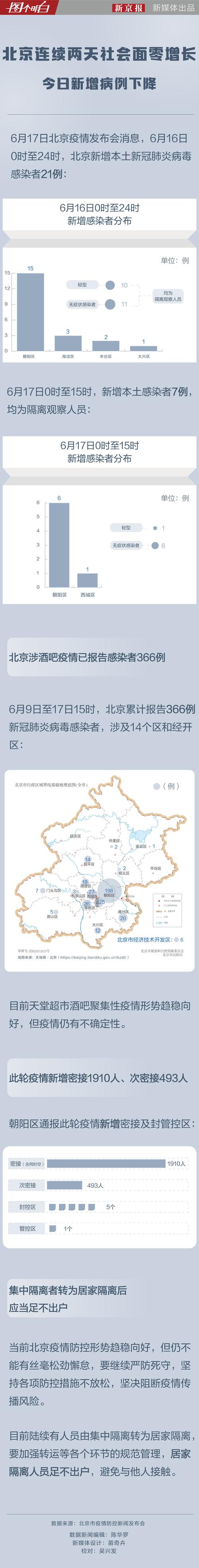 北京最新疫情情况(北京最新疫情状况)-第6张图片 北京最新疫情情况(北京最新疫情状况)-第6张图片