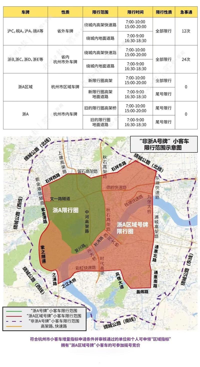 杭州市区限号规定,杭州市区限号时间查询-第1张图片 杭州市区限号规定,杭州市区限号时间查询-第1张图片