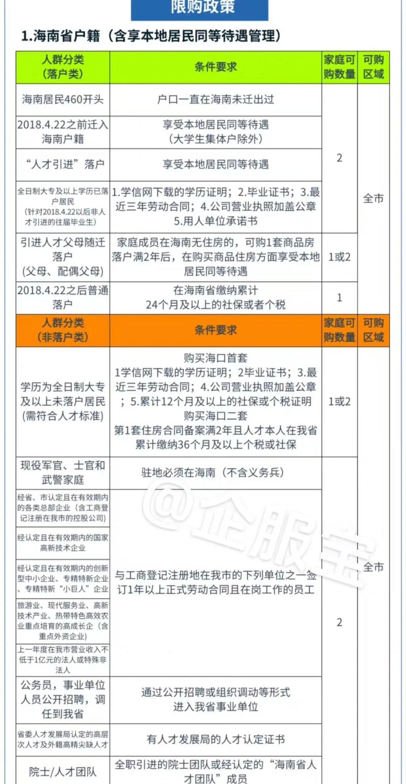 海南限号，海南限号最新规定-第3张图片