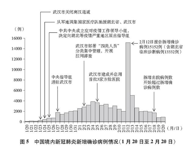武汉疫情初期(武汉疫情初期死多少人)-第6张图片 武汉疫情初期(武汉疫情初期死多少人)-第6张图片