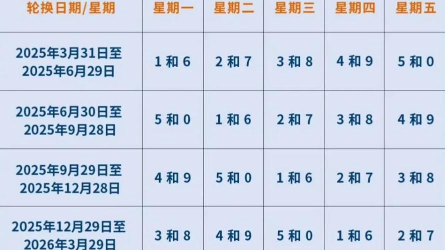河北石家庄今天限行尾号是多少-河北石家庄今日限行尾号-第6张图片 河北石家庄今天限行尾号是多少-河北石家庄今日限行尾号-第6张图片