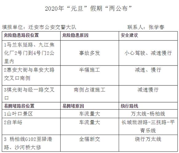 明天车牌限号多少-明天车限号是几点-第1张图片
