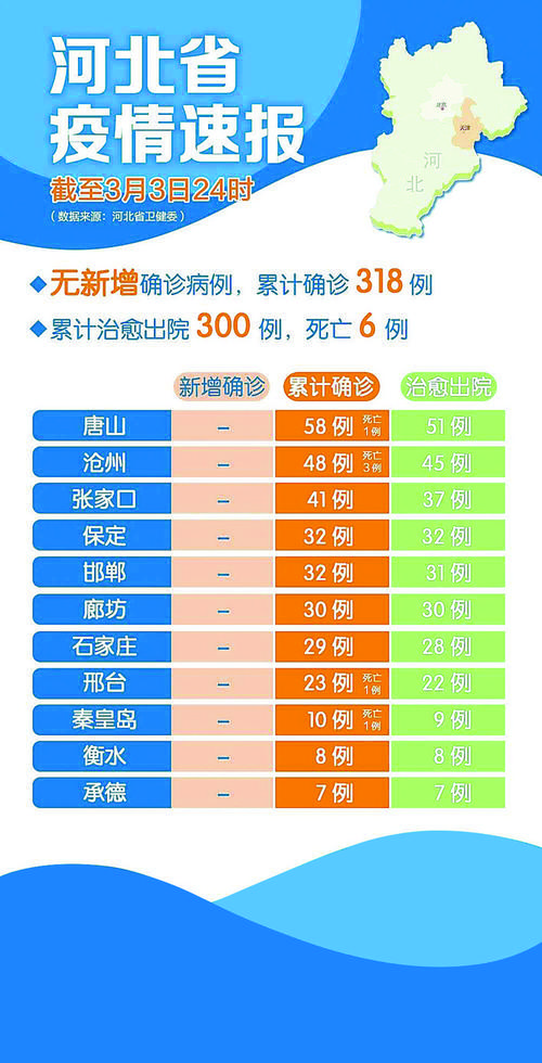 【保定疫情,保定疫情防控什么时候解除】-第1张图片 【保定疫情,保定疫情防控什么时候解除】-第1张图片
