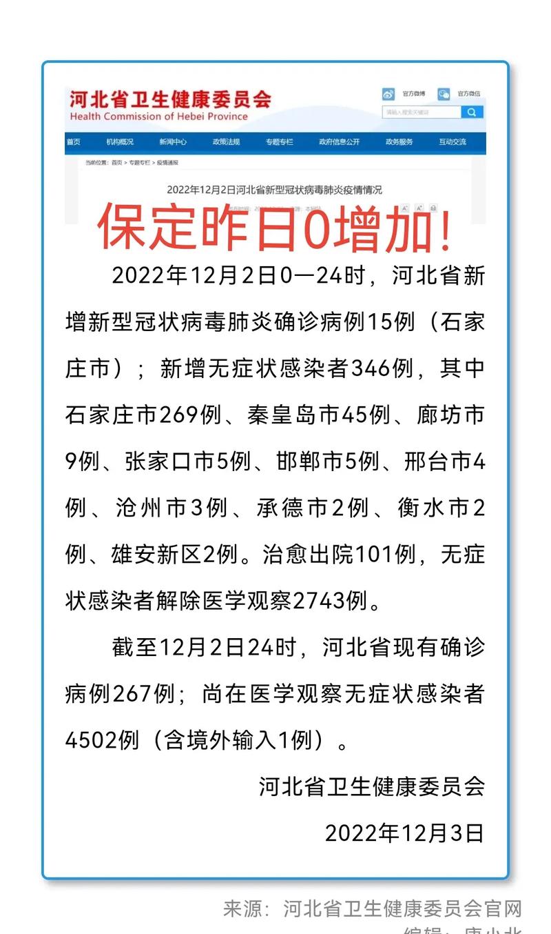 【保定疫情,保定疫情防控什么时候解除】-第6张图片 【保定疫情,保定疫情防控什么时候解除】-第6张图片
