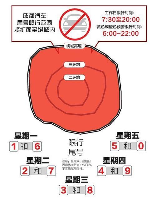 成都限号不能进几环,成都限号不能进入哪些区域-第3张图片 成都限号不能进几环,成都限号不能进入哪些区域-第3张图片