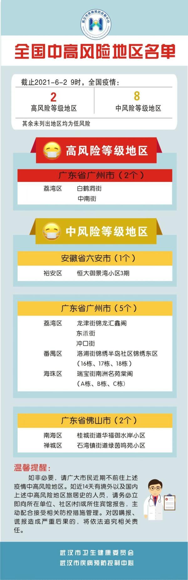 【疫情高风险,疫情高风险国家和地区】-第5张图片