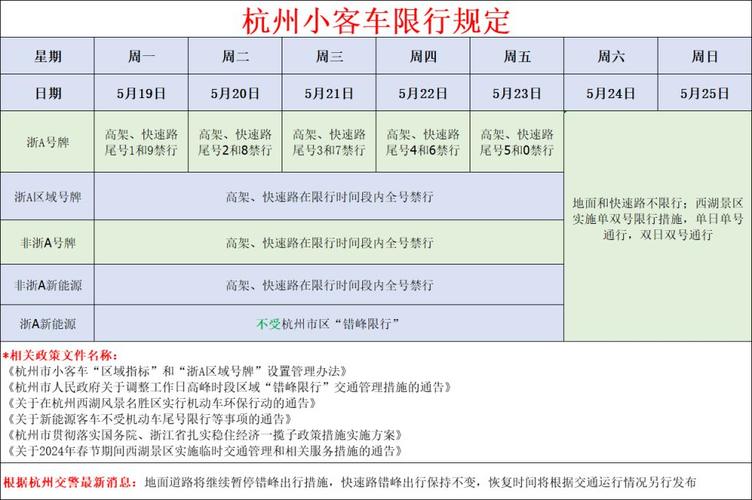 杭州今日限行(杭州今日限行车牌)-第7张图片 杭州今日限行(杭州今日限行车牌)-第7张图片