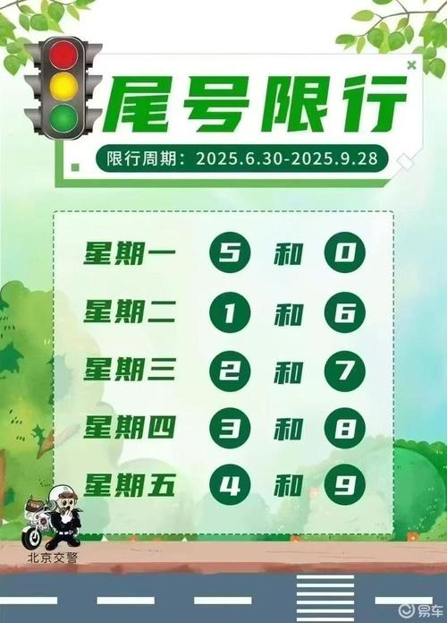 【今天北京限号多少,今天北京限号多少几点开始】-第4张图片 【今天北京限号多少,今天北京限号多少几点开始】-第4张图片