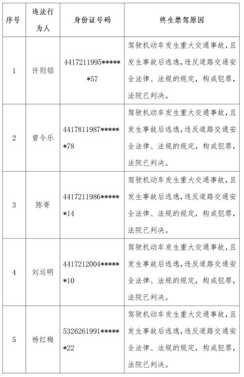 【高阳限号查询,高阳限号通知】-第3张图片 【高阳限号查询,高阳限号通知】-第3张图片