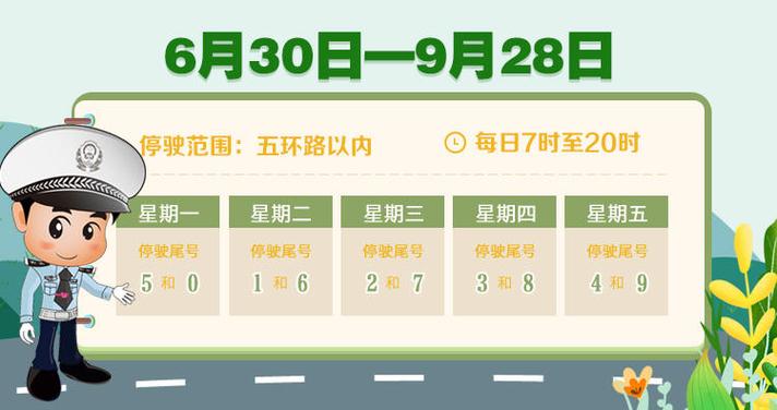 北京尾号限行轮换(北京尾号限行轮换周期)-第7张图片 北京尾号限行轮换(北京尾号限行轮换周期)-第7张图片