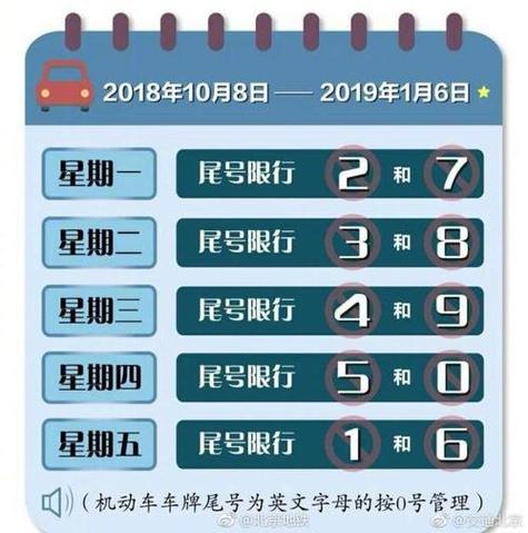 重庆限号(重庆限号2025年最新限号时间表)-第3张图片 重庆限号(重庆限号2025年最新限号时间表)-第3张图片