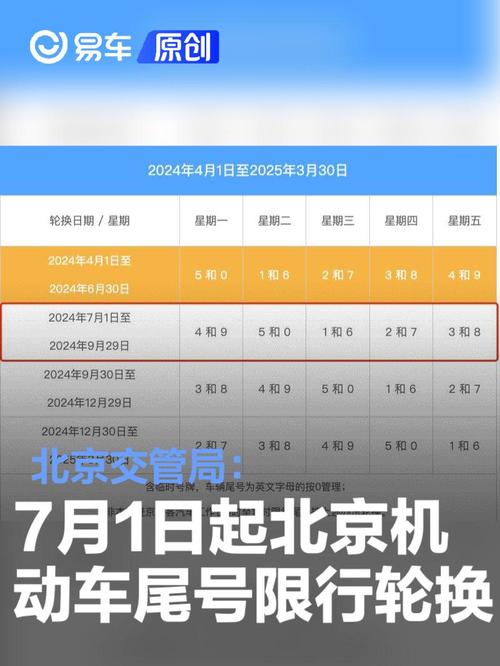 尾号7限行/尾号7限行星期几-第6张图片 尾号7限行/尾号7限行星期几-第6张图片
