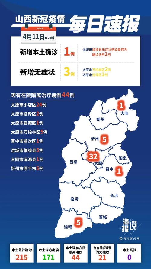 太原疫情最新,太原疫情最新消息2024-第3张图片 太原疫情最新,太原疫情最新消息2024-第3张图片