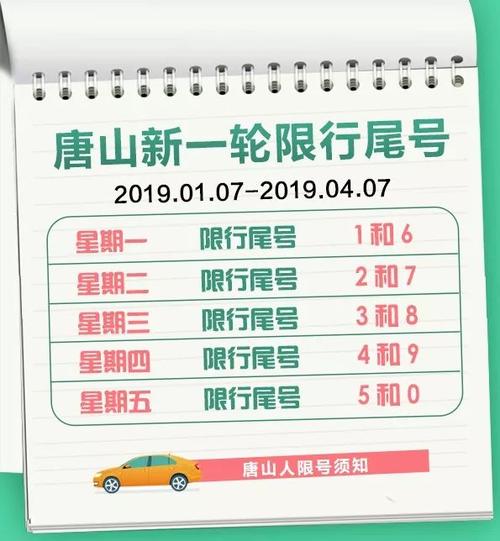 唐山限号2017年2月-唐山限号查询2020年7月-第2张图片 唐山限号2017年2月-唐山限号查询2020年7月-第2张图片