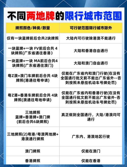 限行和限号的区别-限行和限号的区别在哪里-第6张图片 限行和限号的区别-限行和限号的区别在哪里-第6张图片
