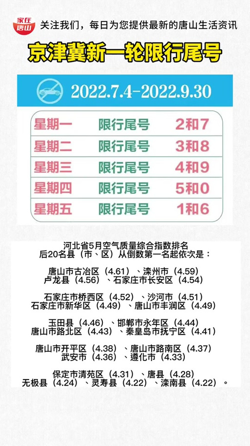 丰润限号-丰润限号时间-第4张图片 丰润限号-丰润限号时间-第4张图片