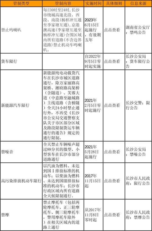 【长沙限号吗,长沙限号不限号】-第2张图片 【长沙限号吗,长沙限号不限号】-第2张图片