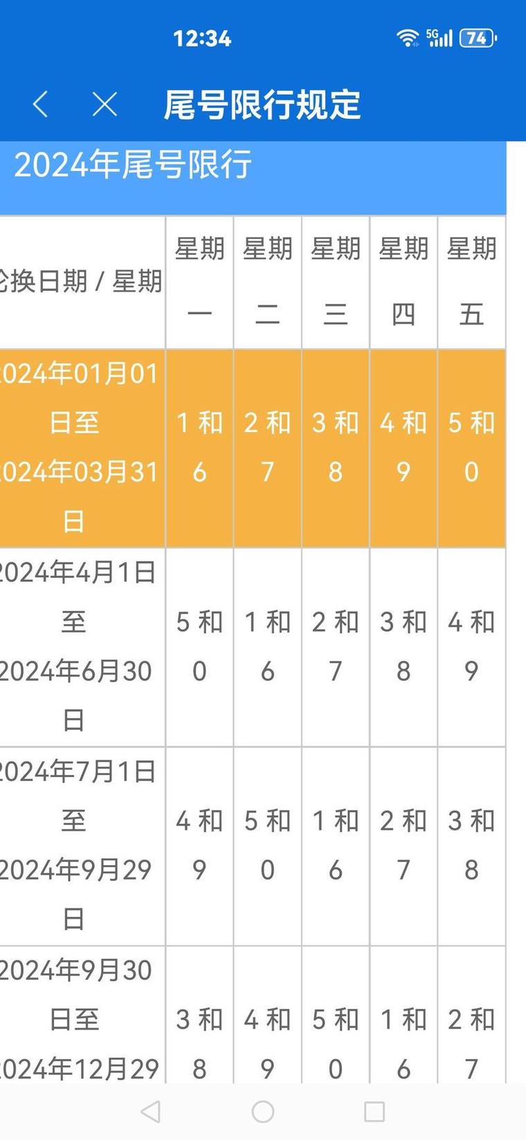今日限号是多少(今日今日限号是多少)-第3张图片