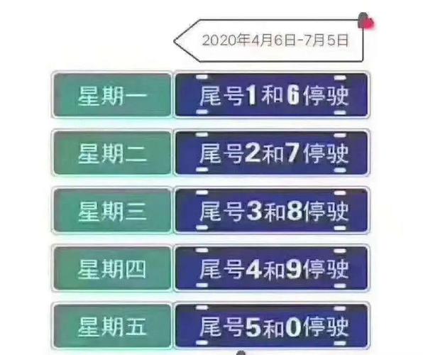 霸州今天限什么号/霸州今天限号多少号-第6张图片