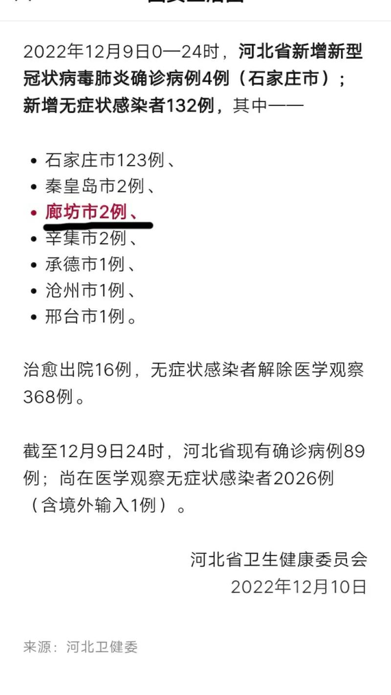 河北最新疫情通报/河北最新疫情数据统计-第2张图片