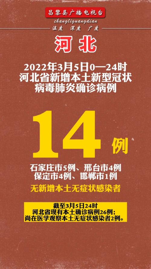 河北最新疫情通报/河北最新疫情数据统计-第7张图片