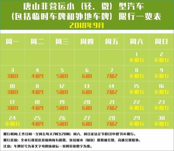 唐山最新限号(唐山最新限号信息)-第3张图片 唐山最新限号(唐山最新限号信息)-第3张图片