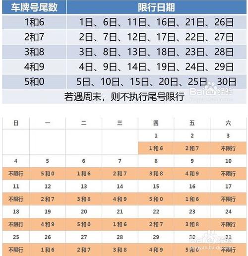 临漳县限号查询-临漳县限号查询今天-第7张图片
