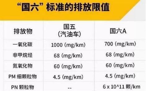 国外限号/国外限号吗-第3张图片