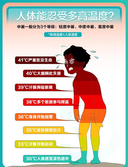 【高温可能加重疫情,高温还会持续多久】-第5张图片 【高温可能加重疫情,高温还会持续多久】-第5张图片