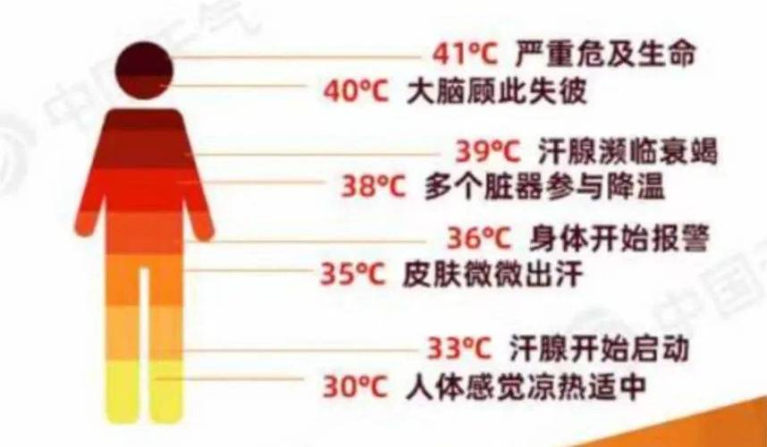 【高温可能加重疫情,高温还会持续多久】-第6张图片 【高温可能加重疫情,高温还会持续多久】-第6张图片