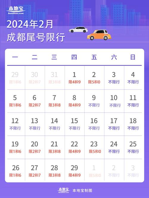 成都汽车尾号限行/成都汽车尾号限行怎么处罚-第8张图片