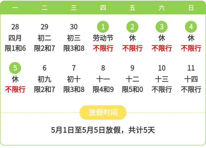 厦门几号开始限号，厦门限号几点到几点-第2张图片