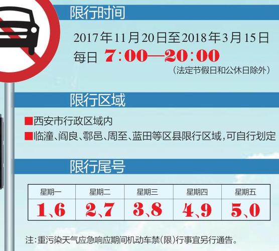 西安限号是几点到几点/今天限号吗西安今天限号吗-第7张图片