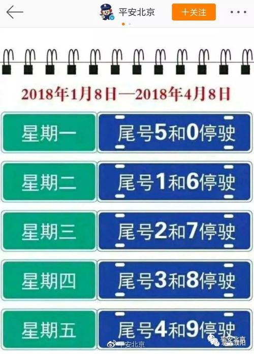 星期四限行尾号是多少(9号限行尾号是多少)-第2张图片