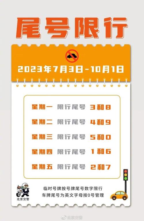 0是星期几限号，0是星期几限号重庆-第2张图片