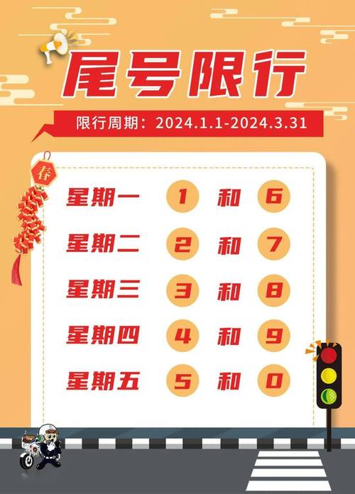 张家口限号查询，张家口限号2020-第5张图片