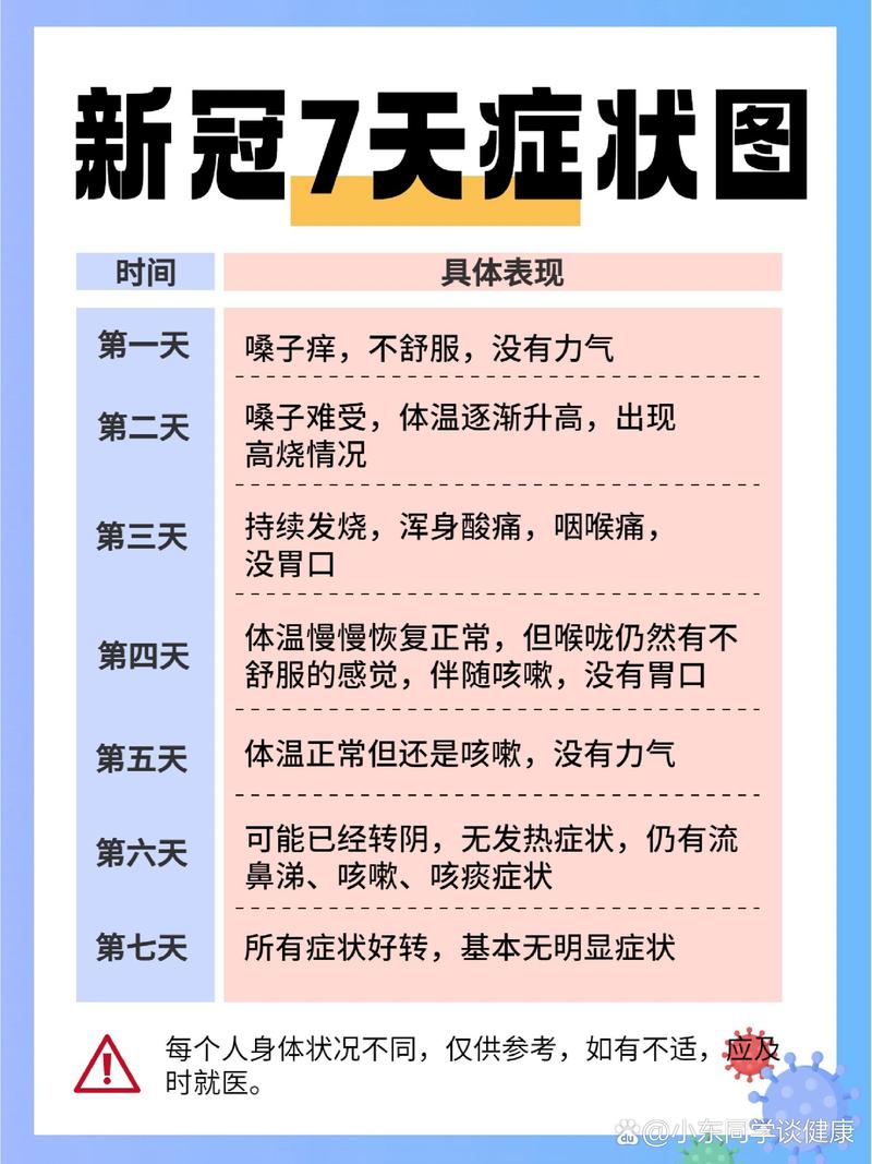 广州疫情复阳-广州13例患者出院后复阳-第5张图片